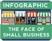 Infographic - The Face of Small Business